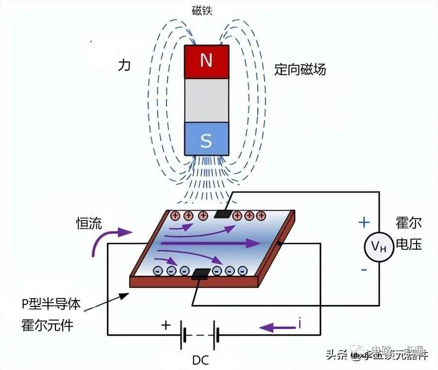 霍尔传感器检测方法及优缺点