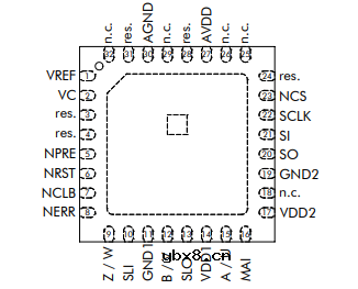 介绍一款24位磁性同轴角度传感器iC-TW39 介绍一款24位磁性同轴角度传感器iC-TW39