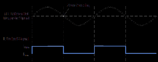 CH504/CH504C及轮速传感器芯片介绍