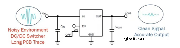 高性能图像传感器电源设计考量 高性能图像传感器电源设计考量
