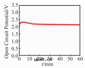 基于微流控芯片的生物传感器发展 基于微流控芯片的生物传感器发展
