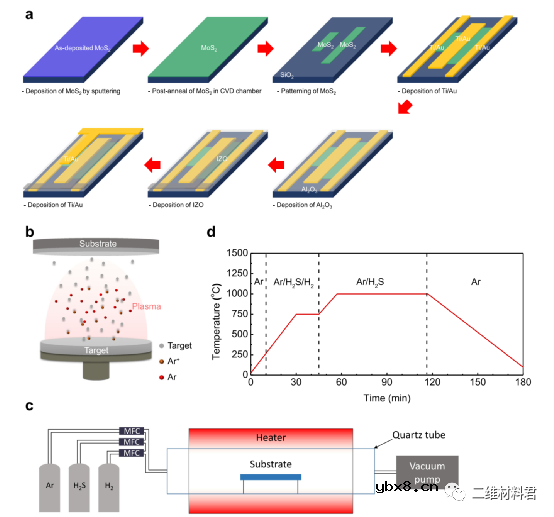高灵敏度二维材料图像传感器的内在机理阐述