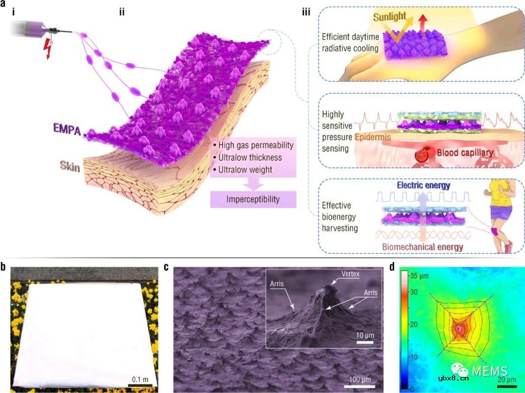 基于静电纺丝自组装微金字塔阵列的贴肤传感器