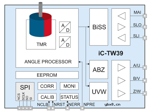 介绍一款24位磁性同轴角度传感器iC-TW39