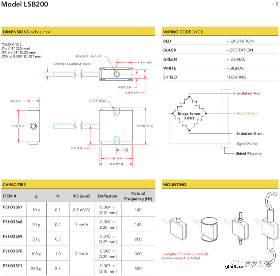 聊聊应变式力传感器的构成及工作原理