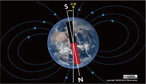 关于各种传感器原理总结