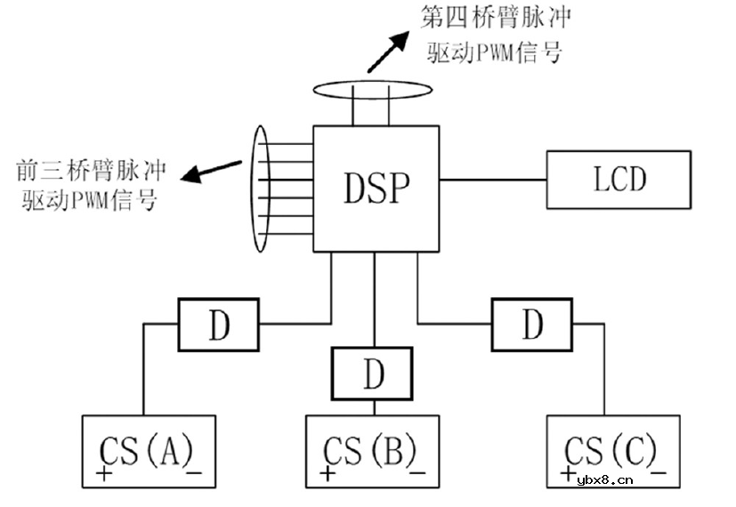 为50A以上大电流检测应用开发的隔离集成式电流传感芯片CH704