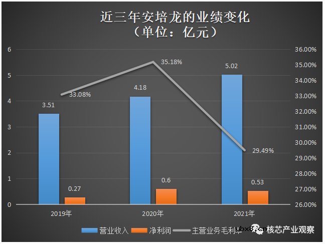 ​安培龙通过创业板上市委审核 募集4.94亿元投向智能传感器产业园项目