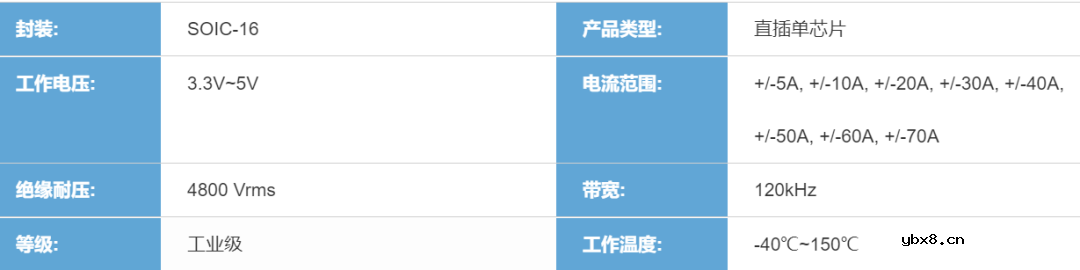 怎样去挑选光伏并网逆变器中的霍尔电流传感器呢 怎样去挑选光伏并网逆变器中的霍尔电流传感器呢
