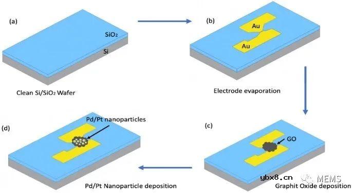 一种用于实时检测溶液中COVID-19刺突抗原的电子生物传感器