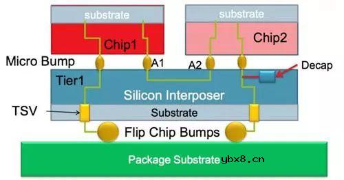SONY的堆叠式CMOS传感器元件介绍 SONY的堆叠式CMOS传感器元件介绍