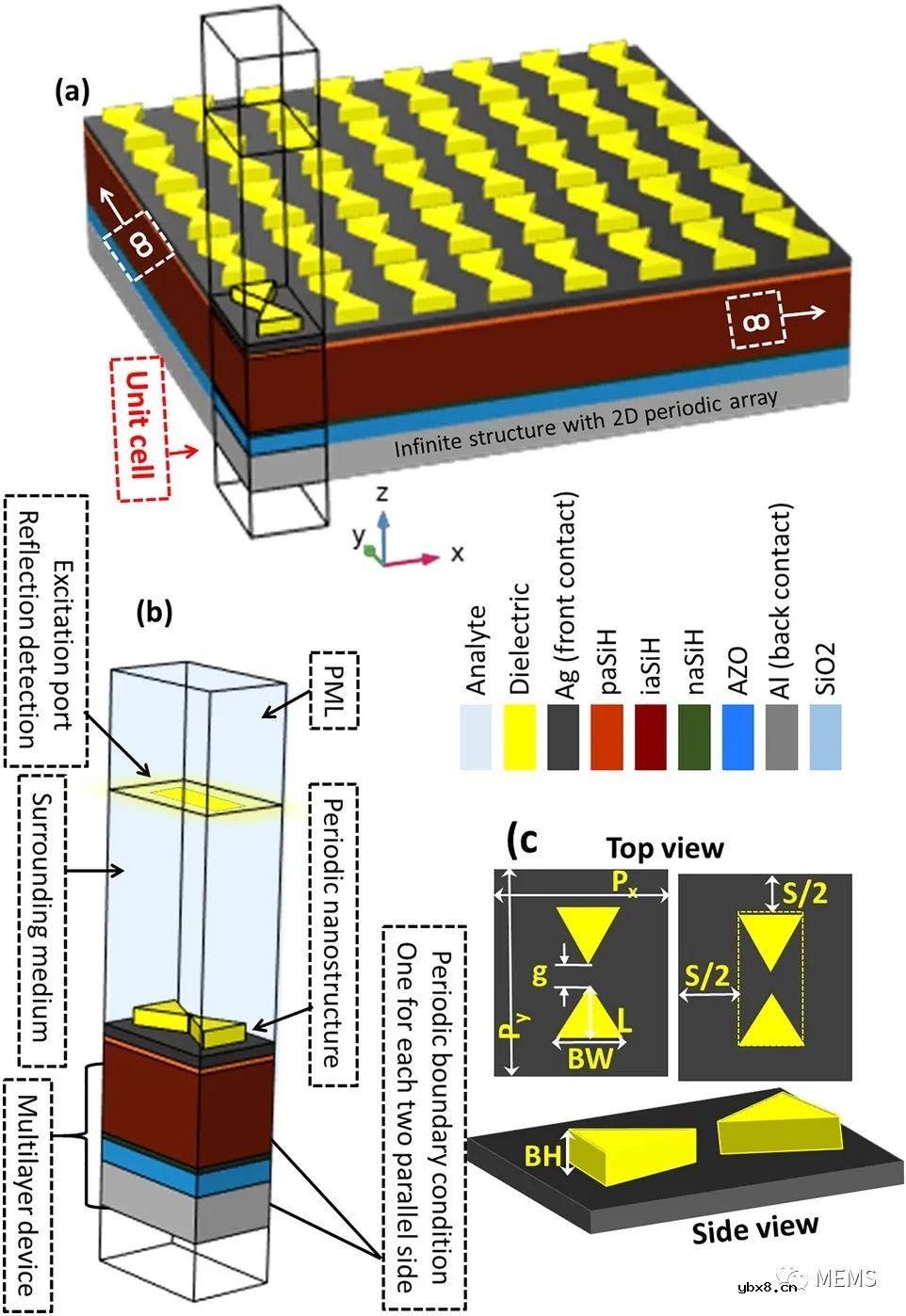 将非晶硅太阳能电池改造为光电折射气体传感器 将非晶硅太阳能电池改造为光电折射气体传感器