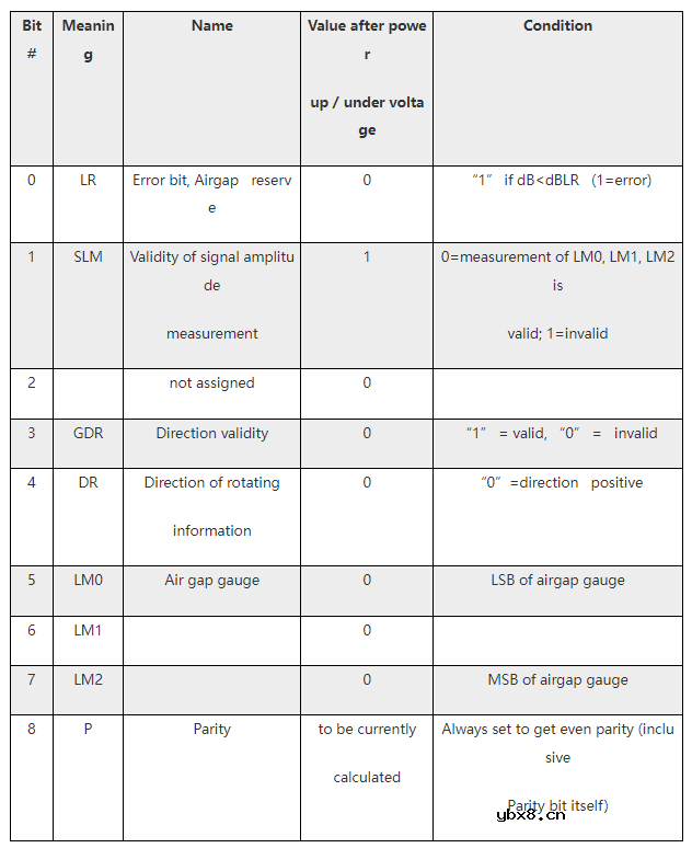 CH504/CH504C及轮速传感器芯片介绍