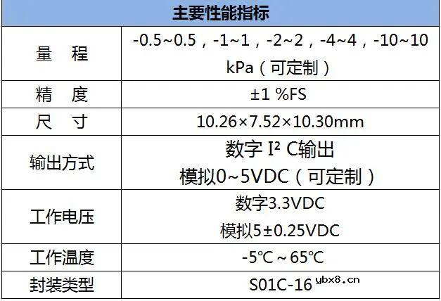 ZXP8微差压气体压力传感器在呼吸机中的作用