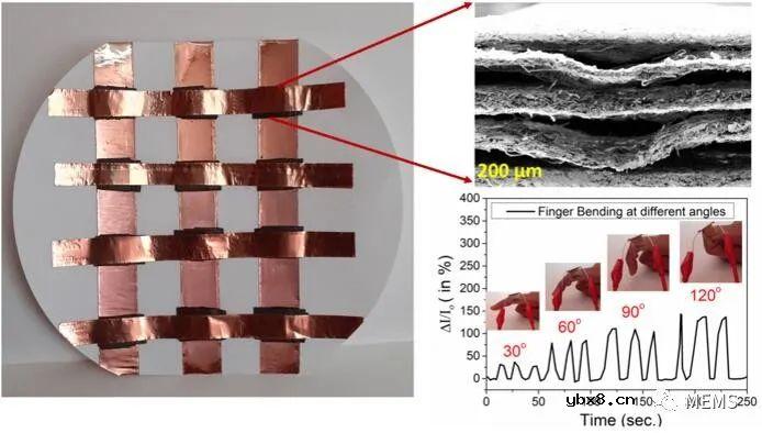 开发一种采用纸张作为介质的压力传感器 开发一种采用纸张作为介质的压力传感器
