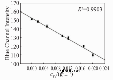 基于微流控芯片的生物传感器发展 基于微流控芯片的生物传感器发展