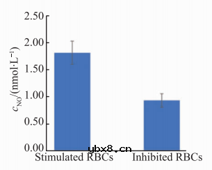 基于微流控芯片的生物传感器发展 基于微流控芯片的生物传感器发展