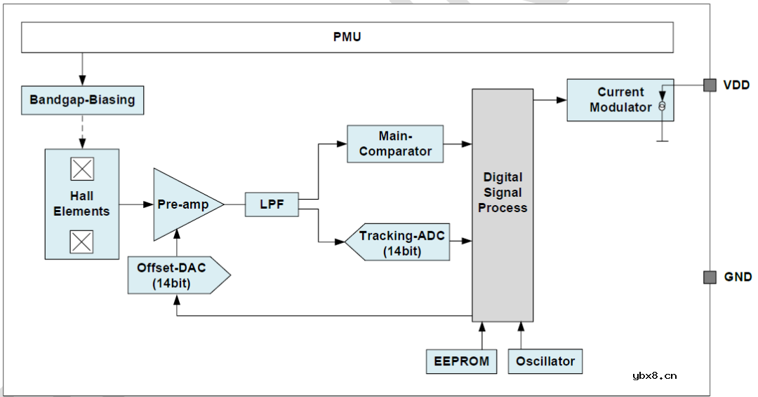 CH504/CH504C及轮速传感器芯片介绍