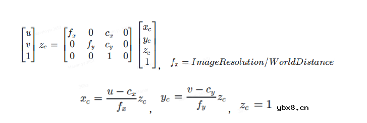适配于智能驾驶系统各类不同视觉传感器的去畸变方法