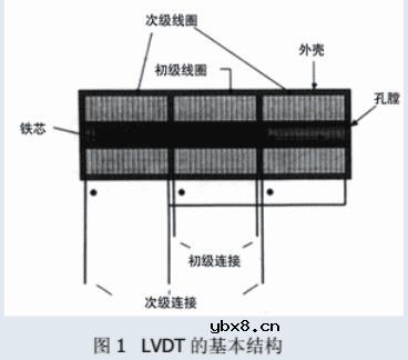 lvdt传感器的结构与特点