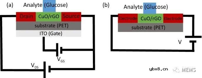 基于场效应管的高灵敏度柔性葡萄糖传感器设计 基于场效应管的高灵敏度柔性葡萄糖传感器设计