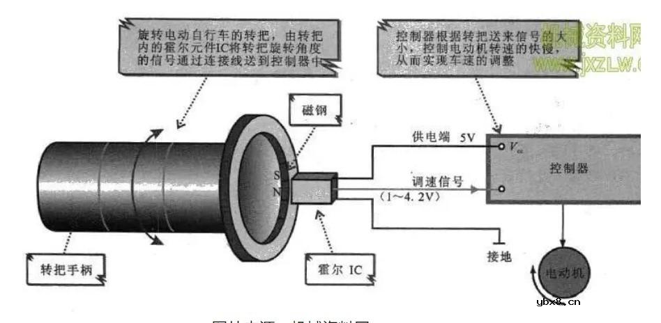 霍尔传感器在电动自行车领域的应用