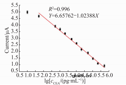 基于微流控芯片的生物传感器发展 基于微流控芯片的生物传感器发展