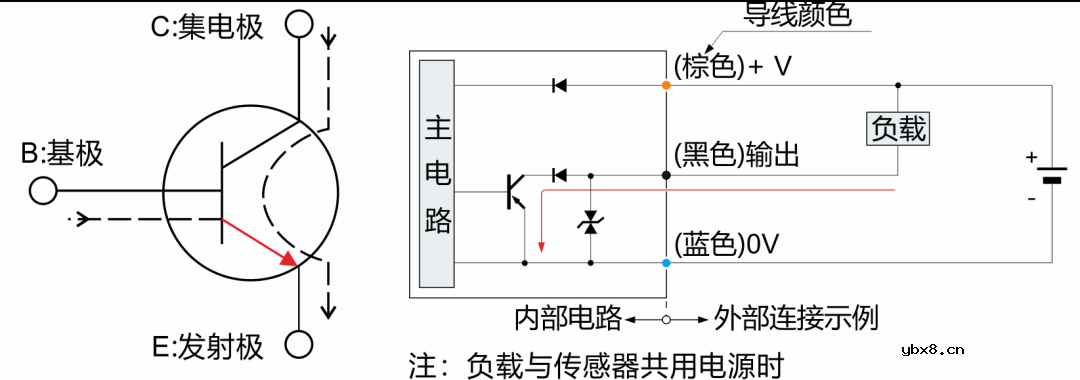 如何快速判断传感器是PNP还是NPN呢？