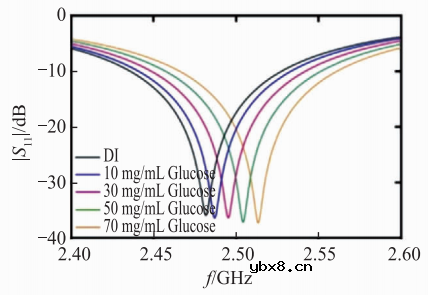 基于微流控芯片的生物传感器发展 基于微流控芯片的生物传感器发展