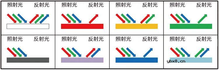 关于各种传感器原理总结