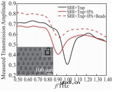 基于微流控芯片的生物传感器发展 基于微流控芯片的生物传感器发展