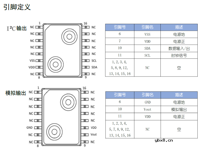 ZXP8微差压气体压力传感器在呼吸机中的作用
