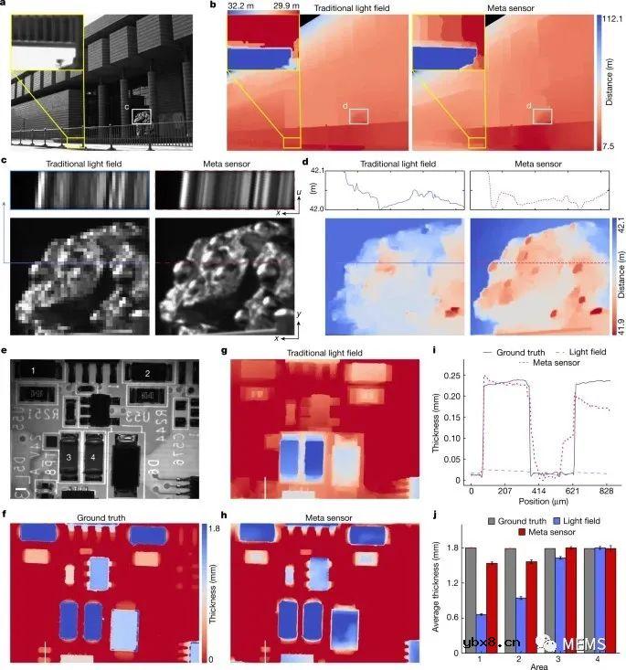 元成像传感器可实现高速像差校正3D成像 元成像传感器可实现高速像差校正3D成像