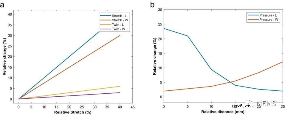 一种制作微流控导向的全3D电阻式软体传感器的新思路 一种制作微流控导向的全3D电阻式软体传感器的新思路