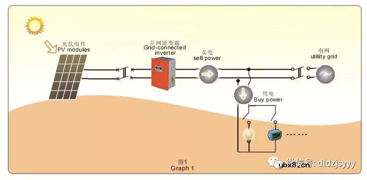 怎样去挑选光伏并网逆变器中的霍尔电流传感器呢