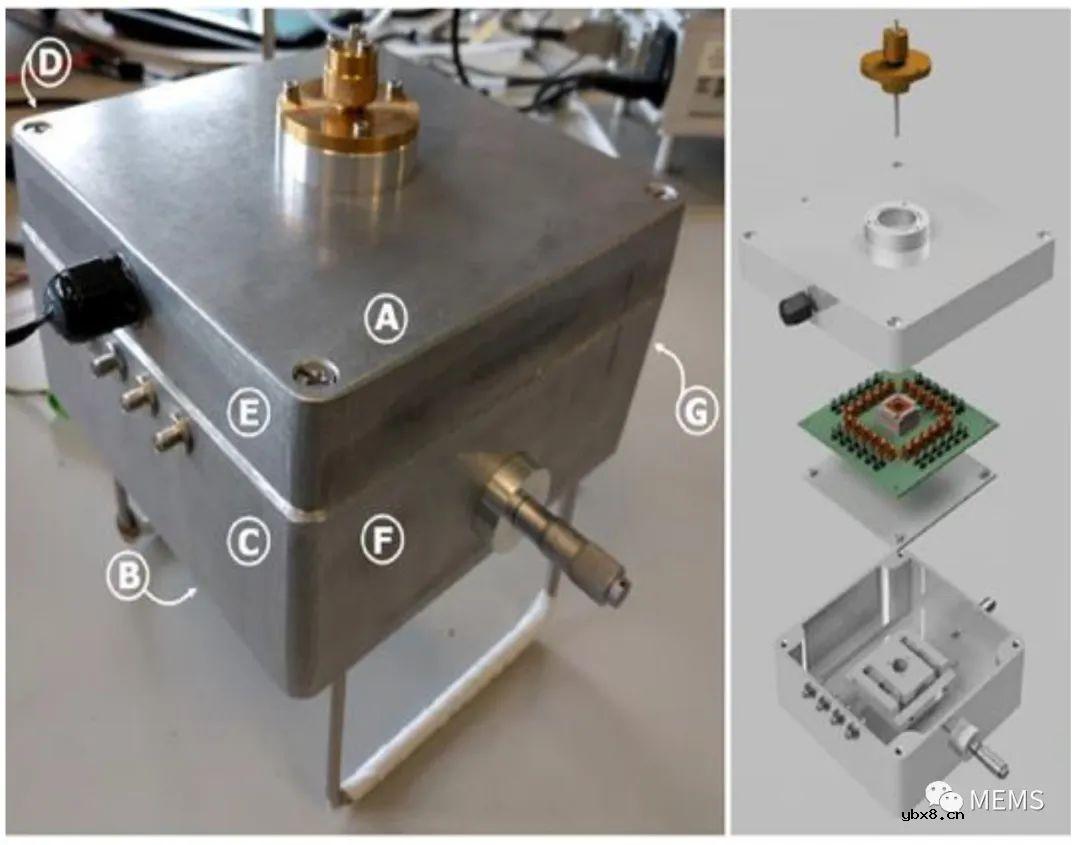 一种用于实时监测银纳米颗粒沉积和室内颗粒的MEMS传感器装置