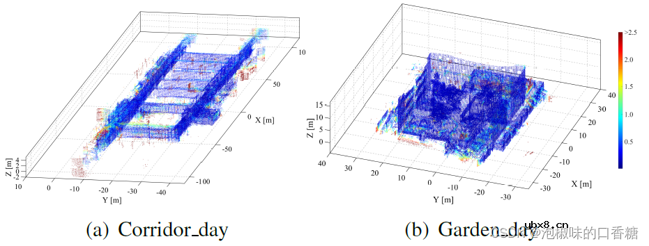 基于RTK-GPS的多传感器融合数据集