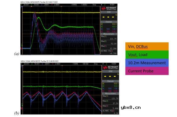 影响非侵入式非接触式电流传感器测量的设计