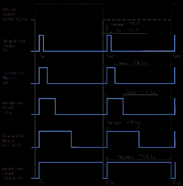 CH504/CH504C及轮速传感器芯片介绍