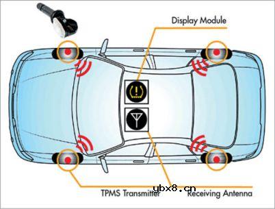 介绍一些常见的物联网传感器