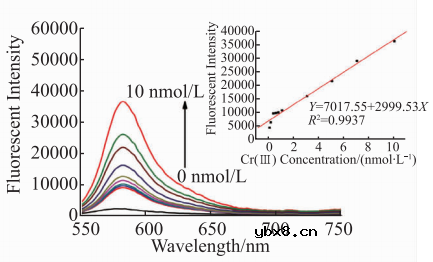 基于微流控芯片的生物传感器发展 基于微流控芯片的生物传感器发展