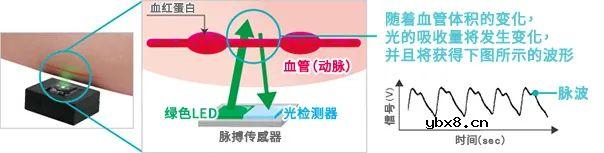 关于各种传感器原理总结