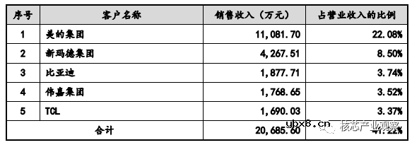​安培龙通过创业板上市委审核 募集4.94亿元投向智能传感器产业园项目