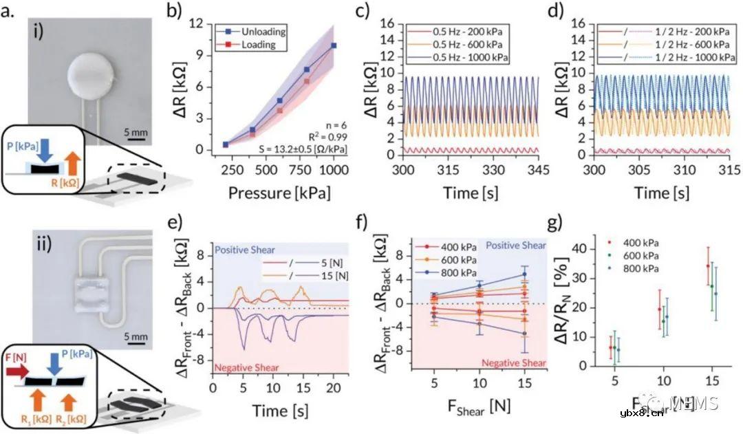 基于的压阻式传感器开发一种完全集成的3D打印鞋垫 基于的压阻式传感器开发一种完全集成的3D打印鞋垫