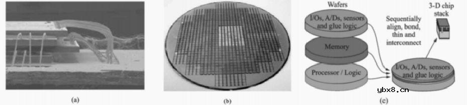 SONY的堆叠式CMOS传感器元件介绍 SONY的堆叠式CMOS传感器元件介绍