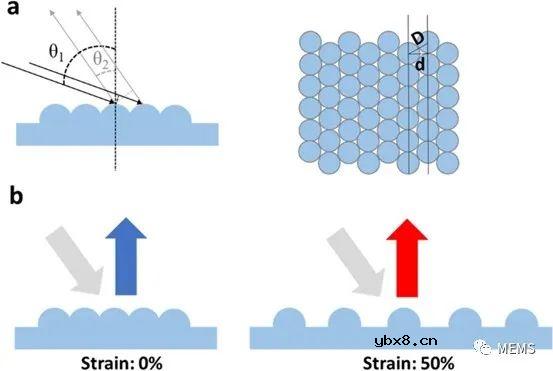 介绍一种基于光信号的应变传感器