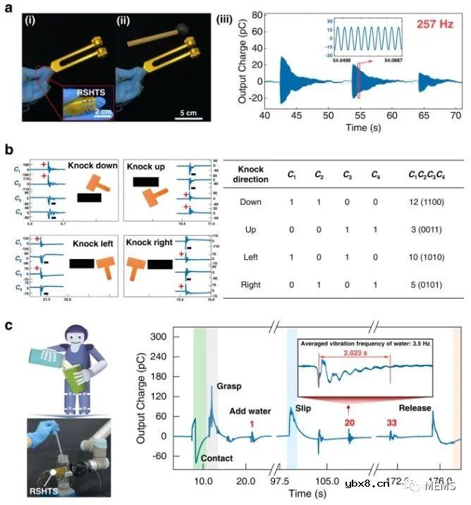 开发一种刚-柔混合触觉传感器