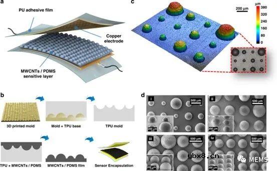 一种采用超弹性模型和赫兹接触模型的柔性压力传感器