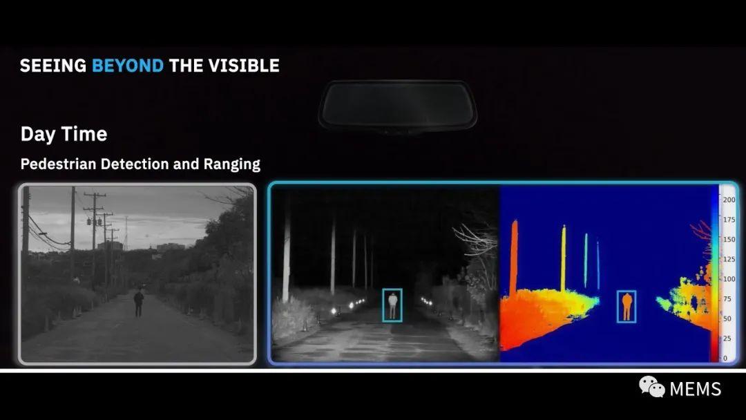 SEDAR实现短波红外成像和深度传感
