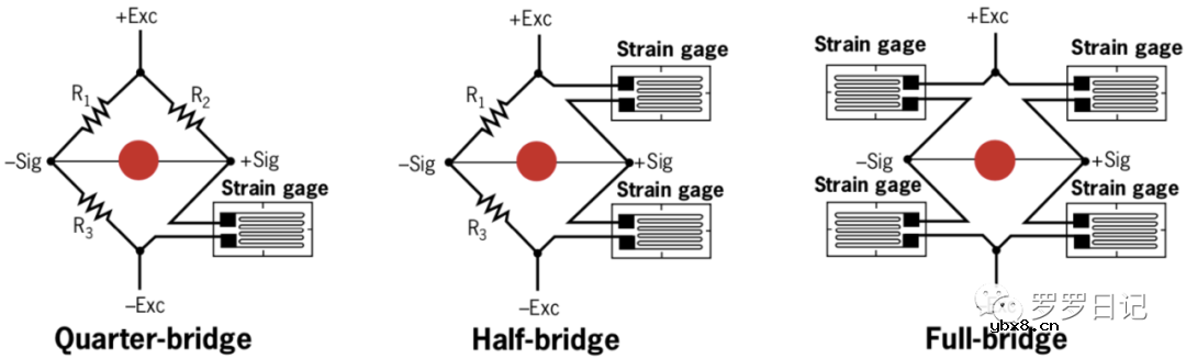 聊聊应变式力传感器的构成及工作原理